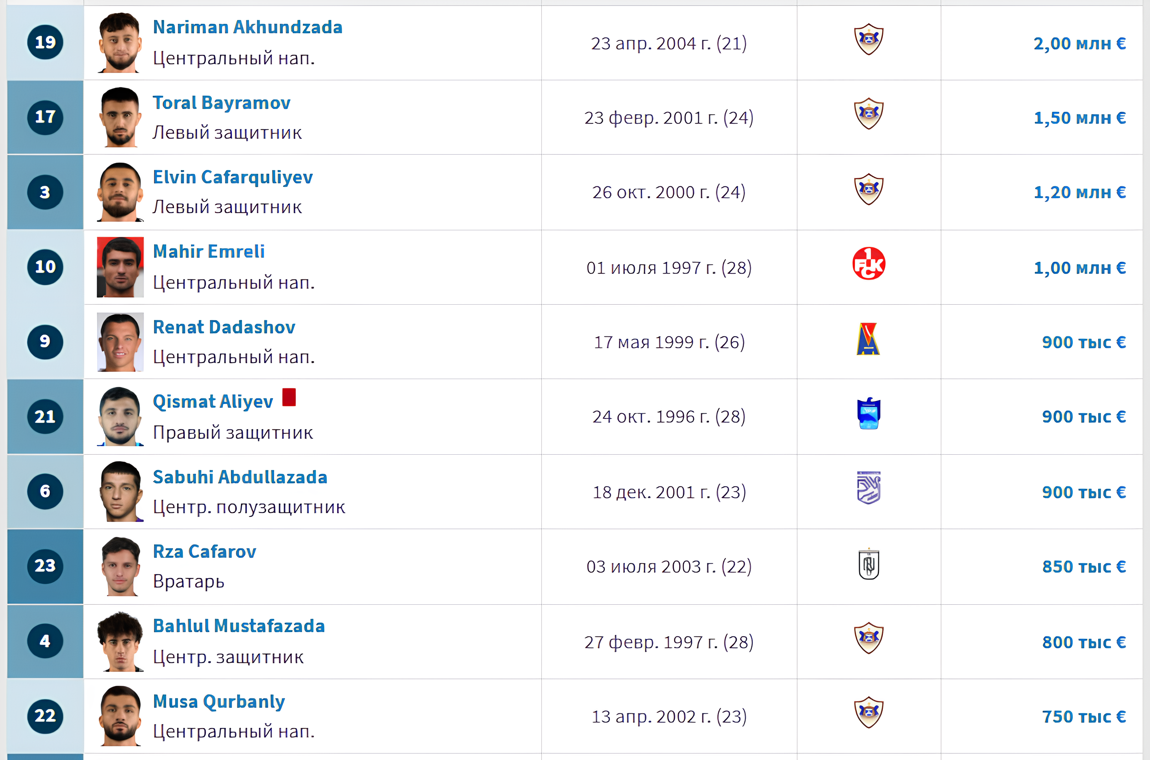 Забарний вдвічі дорожчий: вартість збірних України та Азербайджану в очному поєдинку